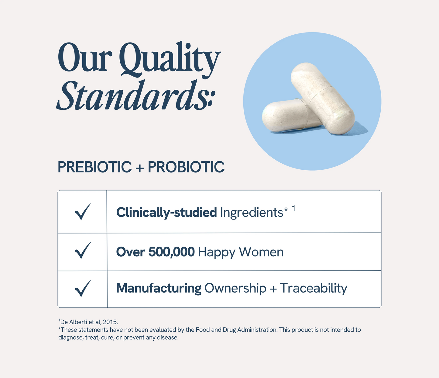 Prebiotic + Probiotic